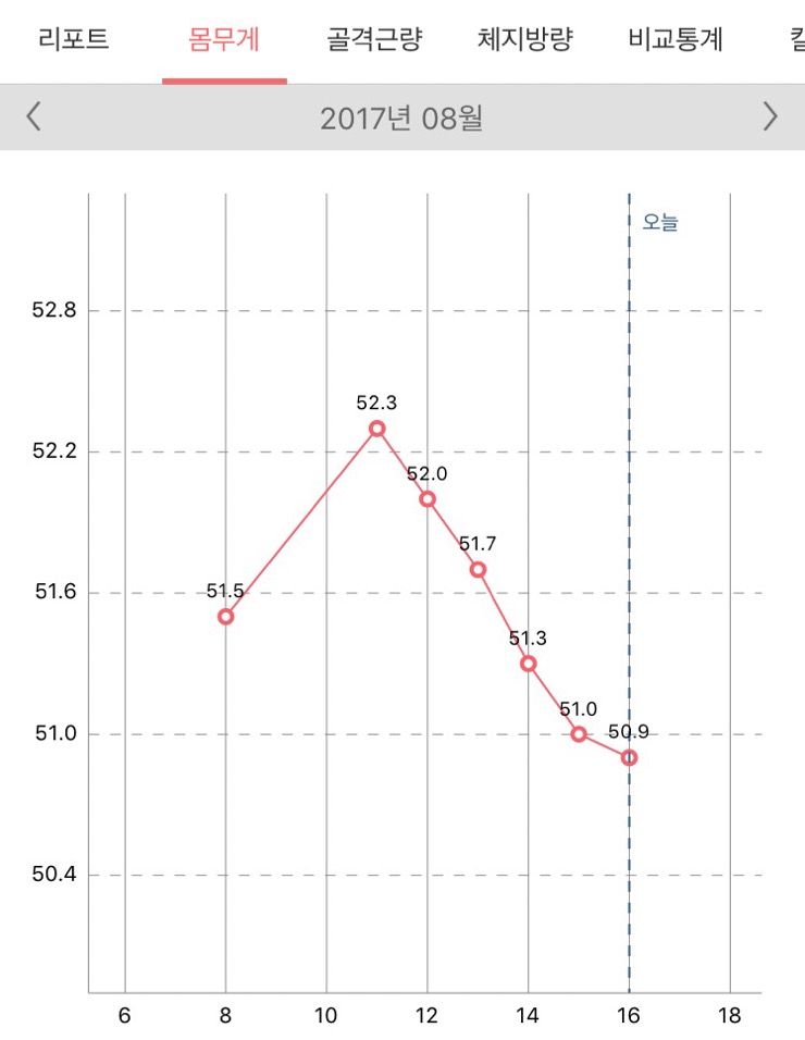뽀루뚜나 이미지
