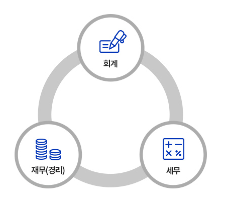 서로세무회계 이미지