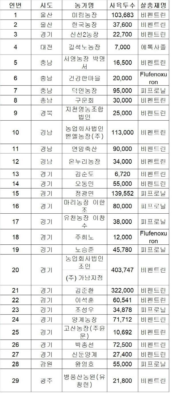 시온축산 이미지