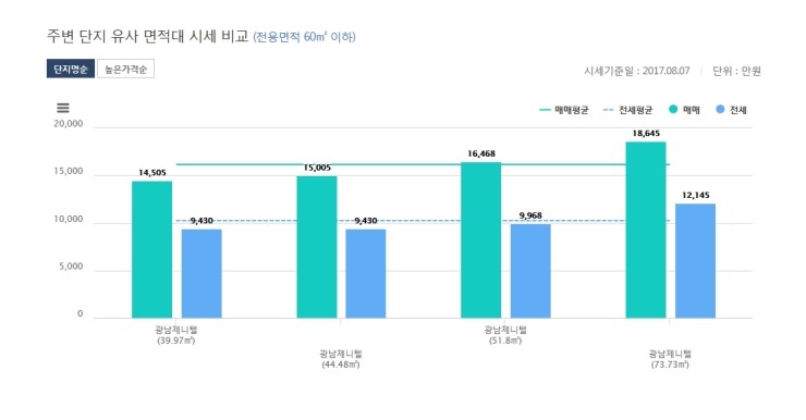 제니텔 이미지