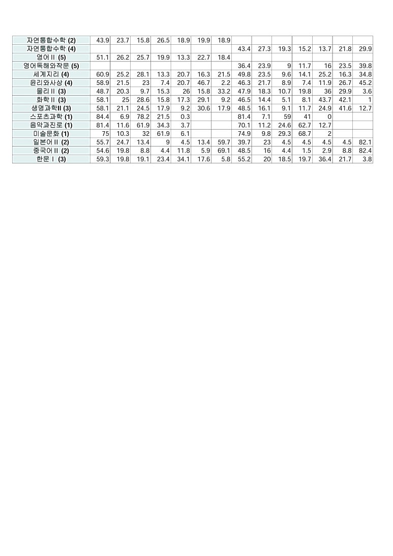 계산고등학교 이미지
