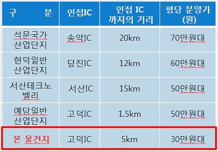 고덕IC(대전) 이미지