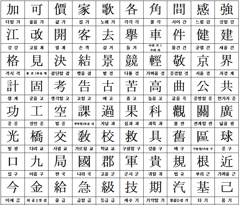 한국어문회 5급 한자표 한자 쓰기 훈음 쓰기 연습 자료 배정한자 500자 신습한자 100자 네이버 블로그