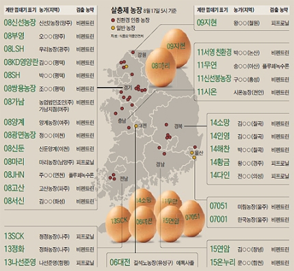 우리계란 이미지