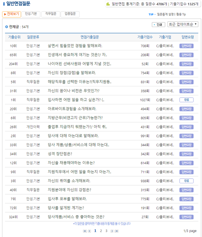 씨제이영 이미지