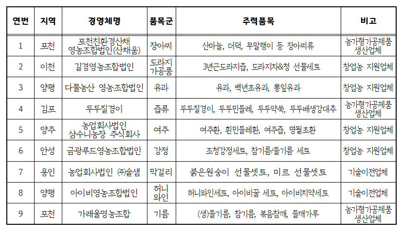 다물푸드 이미지
