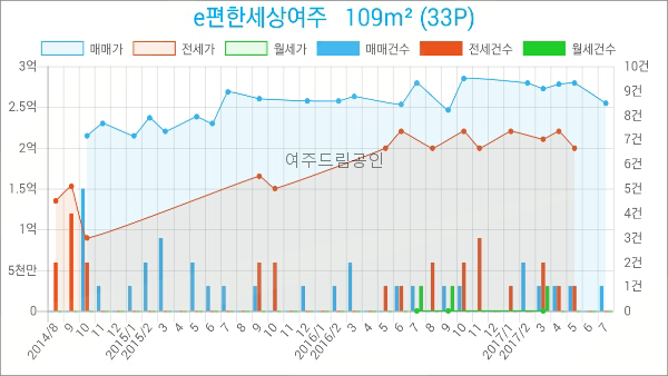 강남e편한치과 이미지