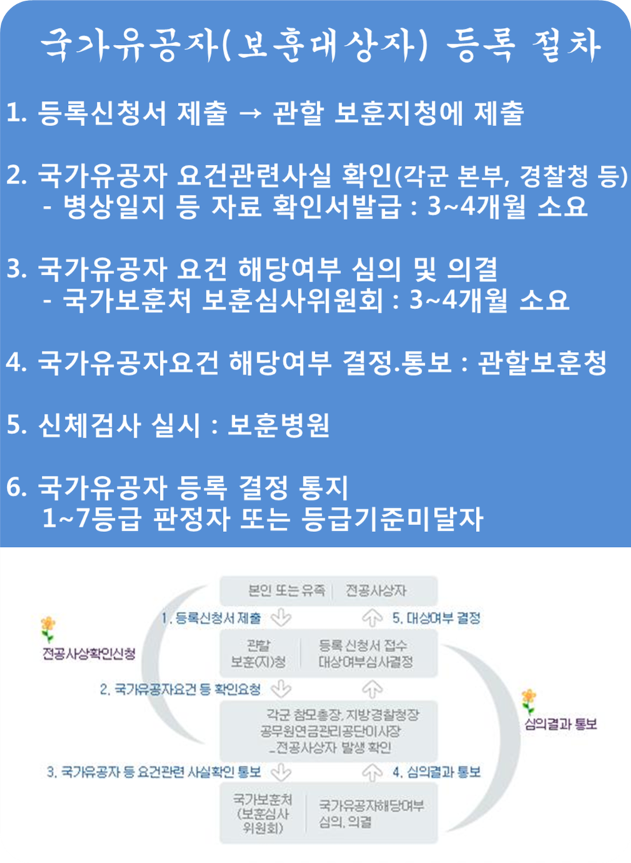 연합행정사사무소 이미지