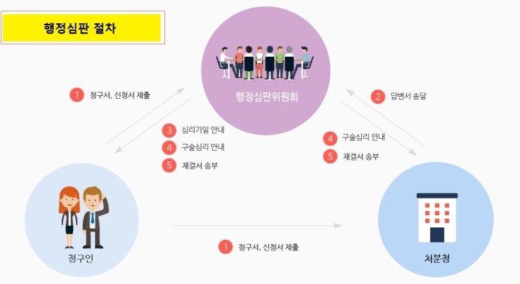 하나행정사사무소 이미지