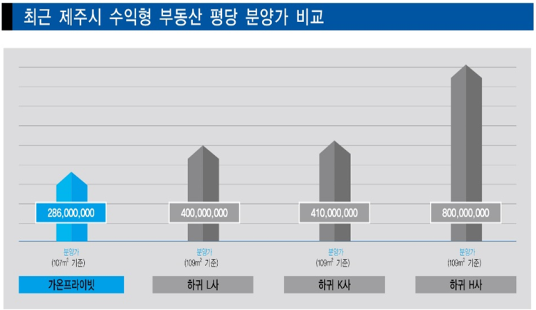 가온하우스 이미지
