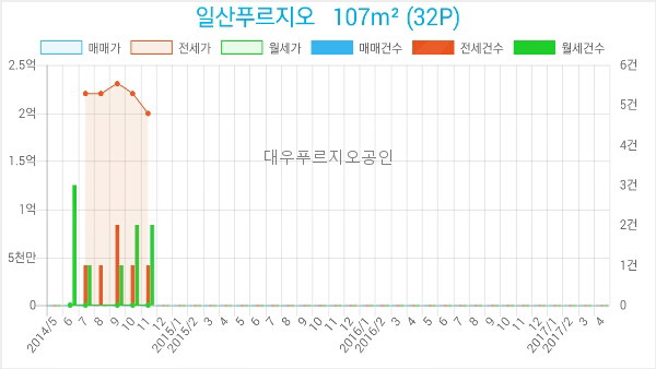 이마트에브리데이 일산2호점 이미지