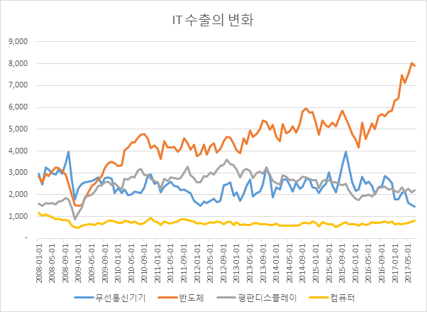 진진석유 이미지
