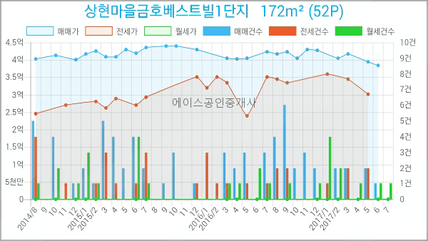 김학선내과의원 이미지