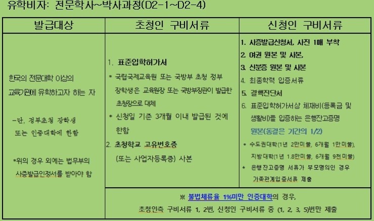 하나행정사사무소 이미지
