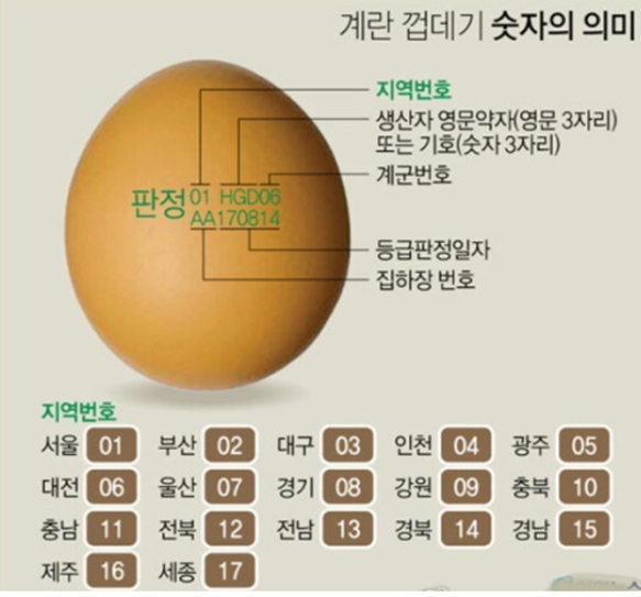 의성계란 이미지