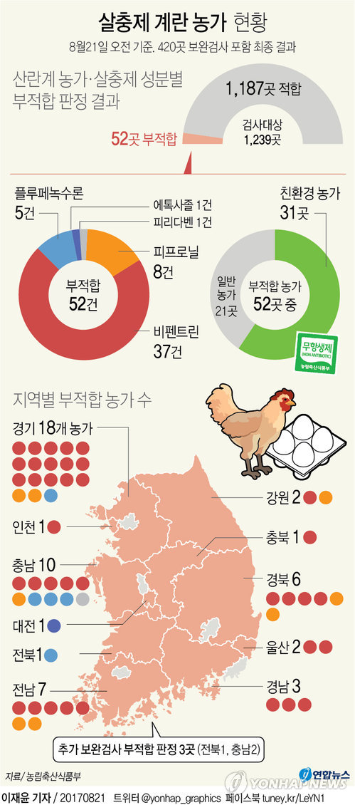 대한계란유통 이미지