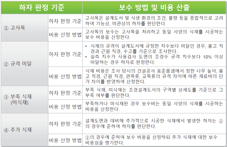 화인조경 이미지