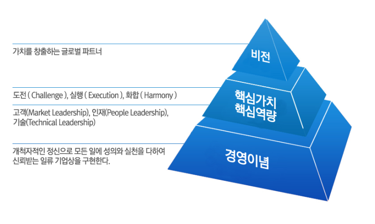 (주)경신전선 이미지