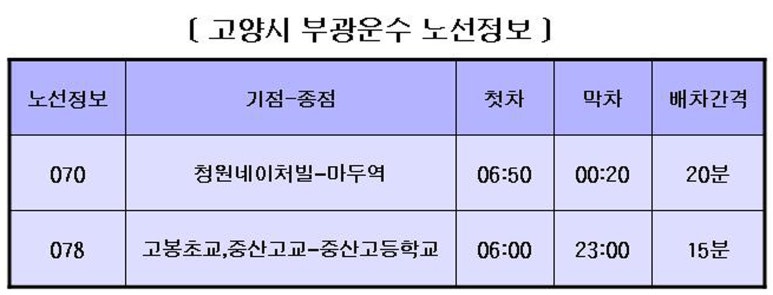 상록운수(주) 이미지