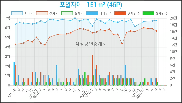 신한의왕지점 이미지