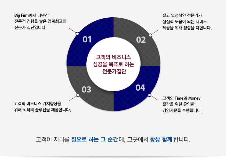 한신회계법인 이미지