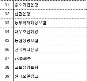 동부전업사 이미지