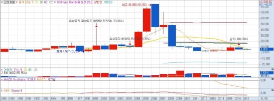 평화기공(주) 이미지
