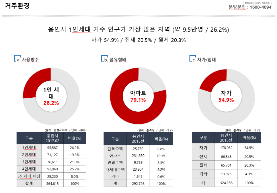 위드어반 이미지