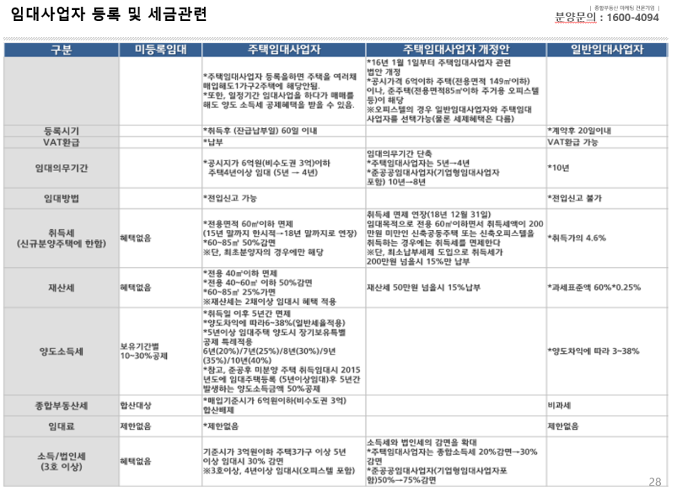위드어반 이미지