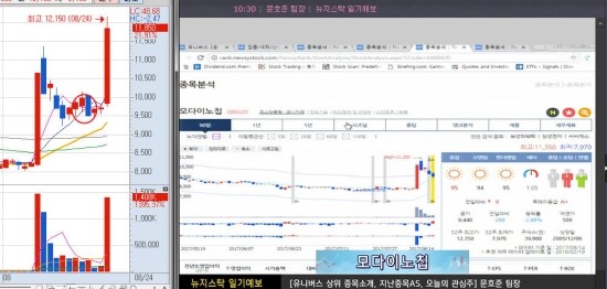 (주)모다이노칩 이미지