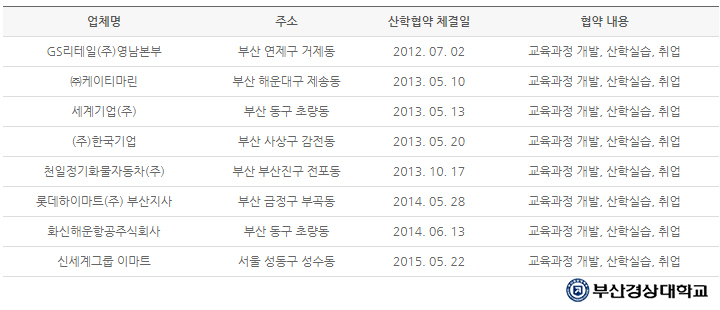 화신해운항공㈜ 이미지