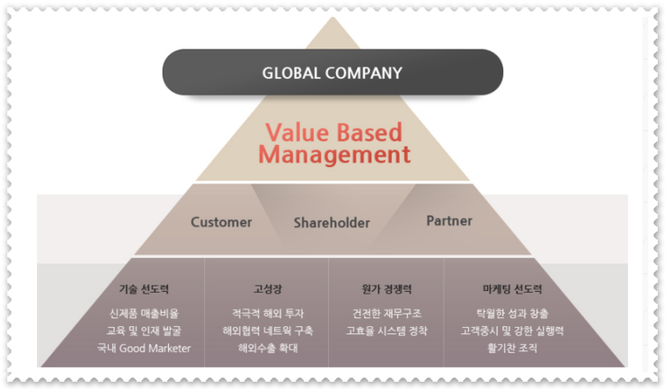 동우부품 이미지