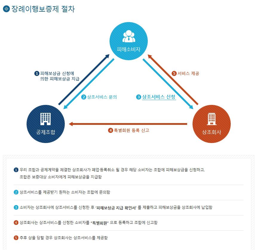 미남상조 이미지