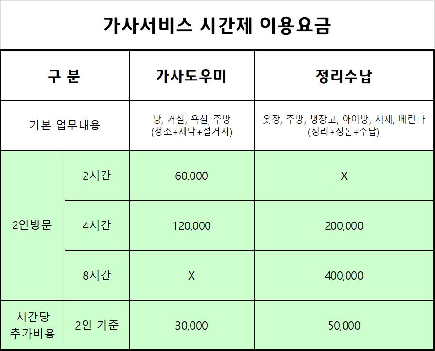 광주 가사도우미 비용 부담스럽지 않아요. : 네이버 블로그 광주 가사도우미 비용 부담스럽지 않아요. : 네이버 블로그
