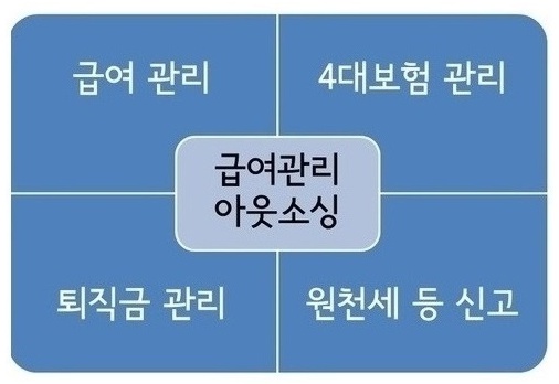 원아웃소싱 이미지
