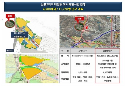 신동아마트 이미지