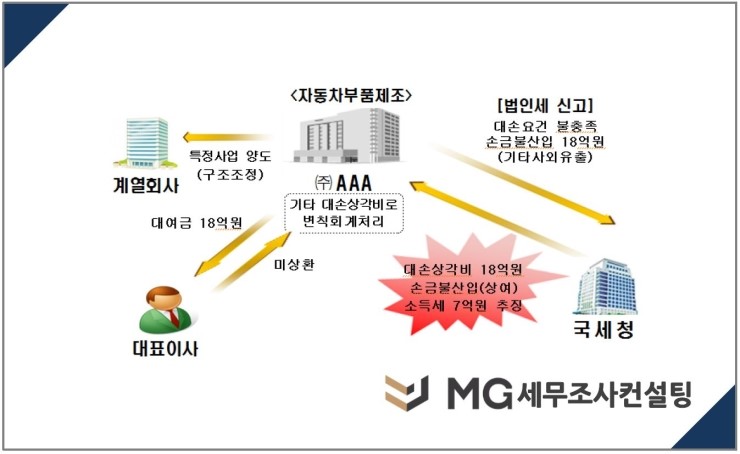 엠지컨설팅 이미지