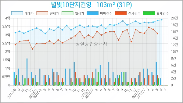 지도농협무원하나로마트 이미지