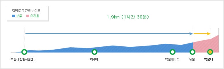북한산라푸마 이미지