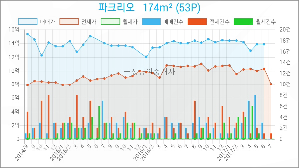 헤렌여성산부인과 이미지