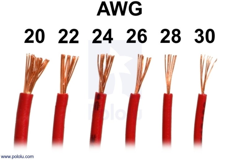 AWG awg