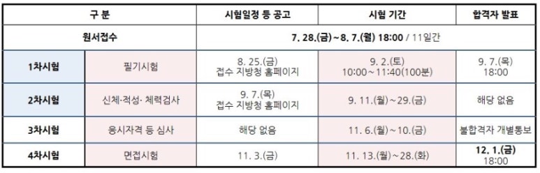 상아탑독서실 이미지