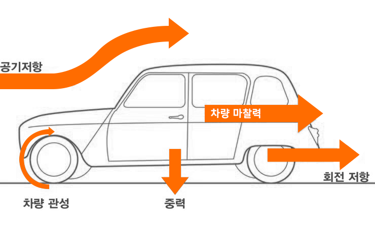 회전타이어 이미지
