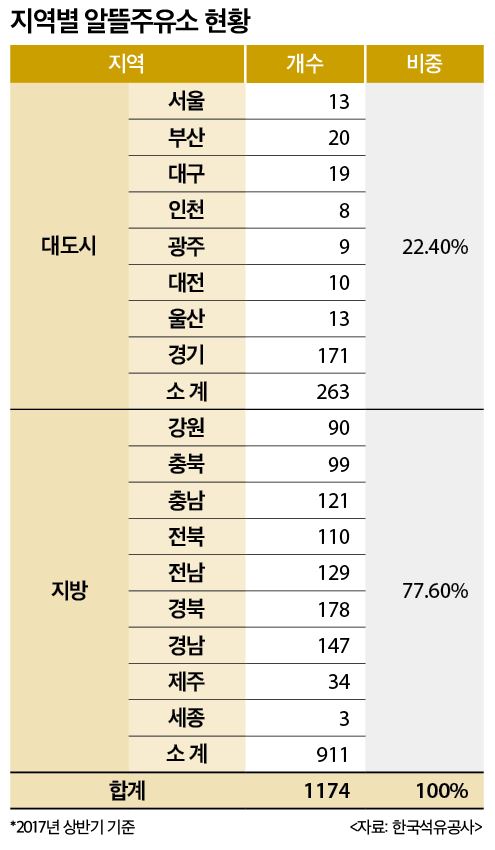 토마토주유소 이미지