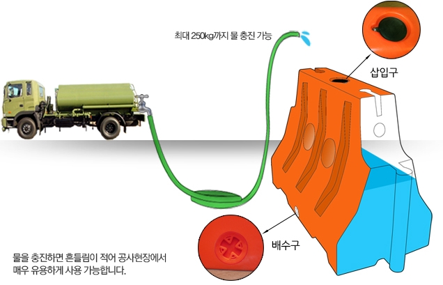 신도자동차용품 이미지