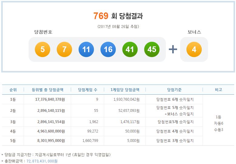 무지개복권방 이미지