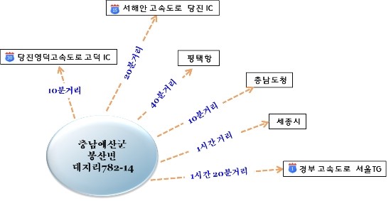 고덕IC(대전) 이미지