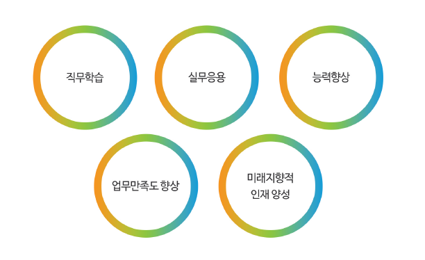 미래인재개발안전교육원 이미지