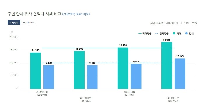제니텔 이미지