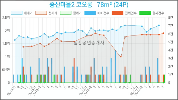 김용중치과의원 이미지